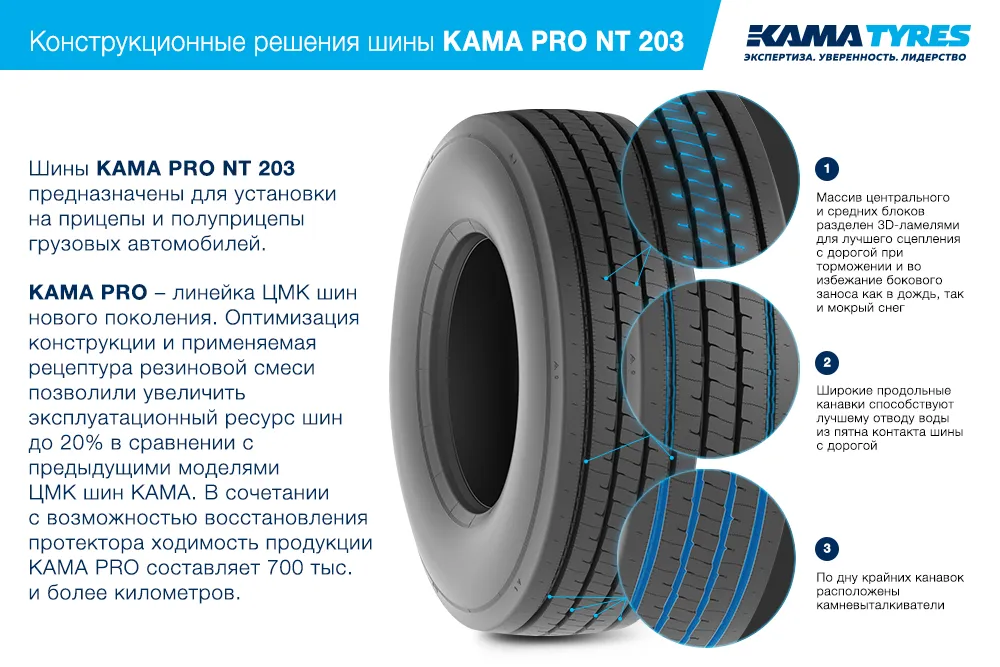 ЦМК шины KAMA PRO NT 203 385/55 R22.5 в Пионерском